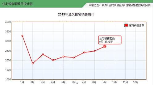 遵义房产爆料最新消息,揭秘遵义楼市新趋势与热点项目!  第2张 遵义房产爆料最新消息,揭秘遵义楼市新趋势与热点项目!  第2张