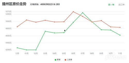 遵义房产爆料最新消息,揭秘遵义楼市新趋势与热点项目!  第3张 遵义房产爆料最新消息,揭秘遵义楼市新趋势与热点项目!  第3张