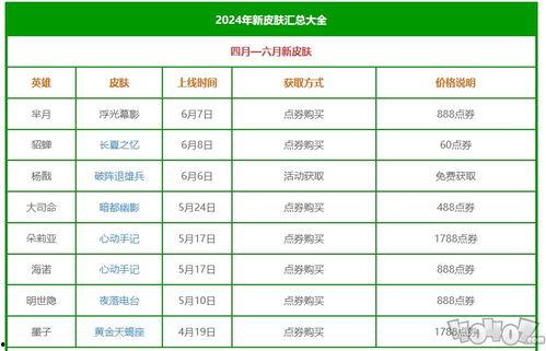 2024新皮肤爆料最新,炫彩登场,引领潮流时尚新篇章  第2张 2024新皮肤爆料最新,炫彩登场,引领潮流时尚新篇章  第2张
