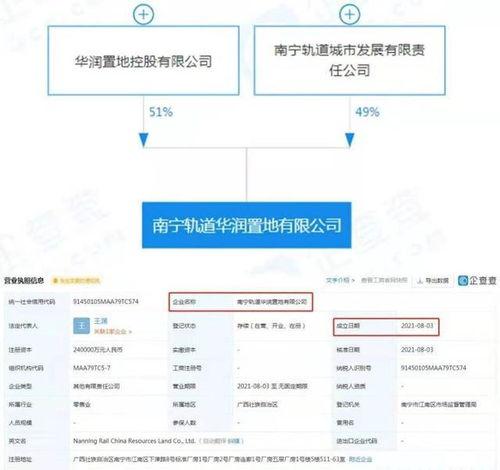 南宁华润爆料最新消息,揭秘项目进展与未来规划  第3张 南宁华润爆料最新消息,揭秘项目进展与未来规划  第3张