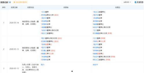 金宝通最新爆料电话查询,电话查询背后的秘密大曝光!  第3张 金宝通最新爆料电话查询,电话查询背后的秘密大曝光!  第3张