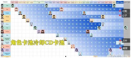 3.0最新爆料卡池,新角色、新故事,精彩纷呈即将开启